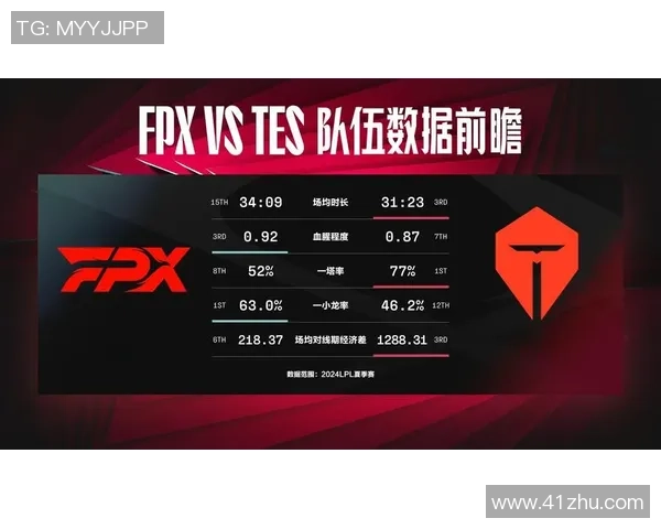 全球挑战赛最新积分榜FPX以77分稳居第一名引发关注
