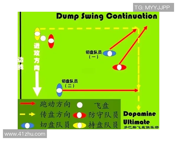 广州飞盘队员个人能力深度对比与战术分析